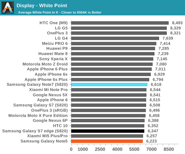 Display - White Point