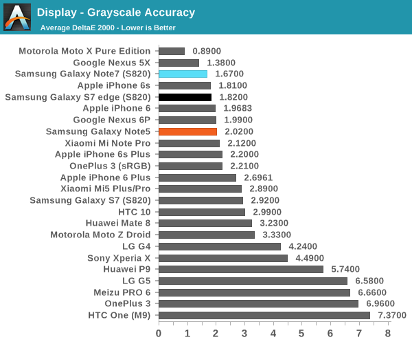 Display - Grayscale Accuracy