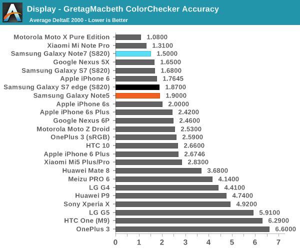 Display - GretagMacbeth ColorChecker Accuracy