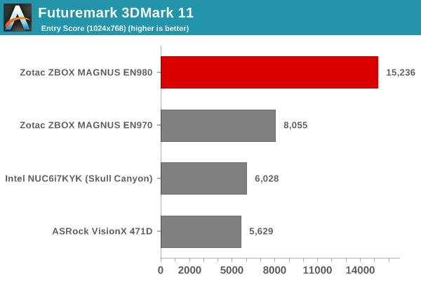 Futuremark 3DMark 11 - Entry Score