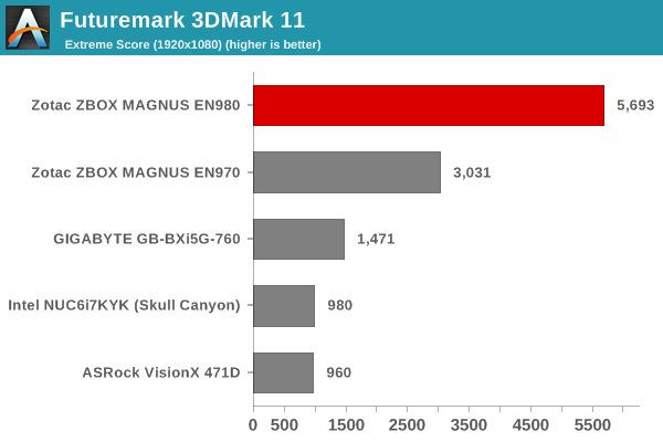 Futuremark 3DMark 11 - Extreme Score