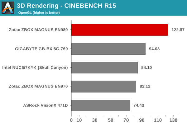 3D Rendering - CINEBENCH R15 - OpenGL