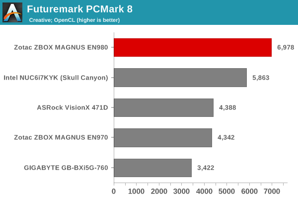 Futuremark PCMark 8 - Creative OpenCL