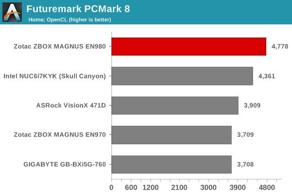 Futuremark PCMark 8 - Home OpenCL