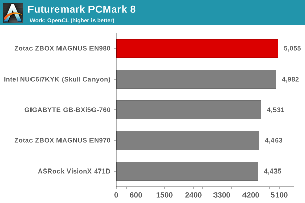 Futuremark PCMark 8 - Work OpenCL