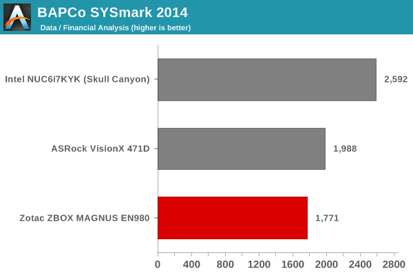 SYSmark 2014 - Data / Financial Analysis