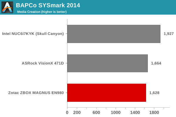 SYSmark 2014 - Media Creation