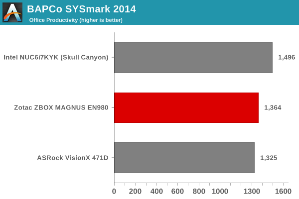 SYSmark 2014 - Office Productivity