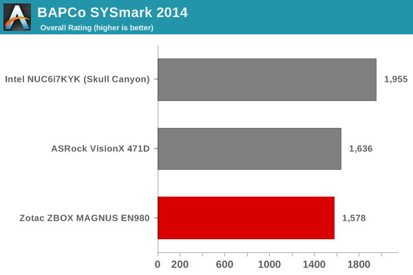 SYSmark 2014 - Overall Score