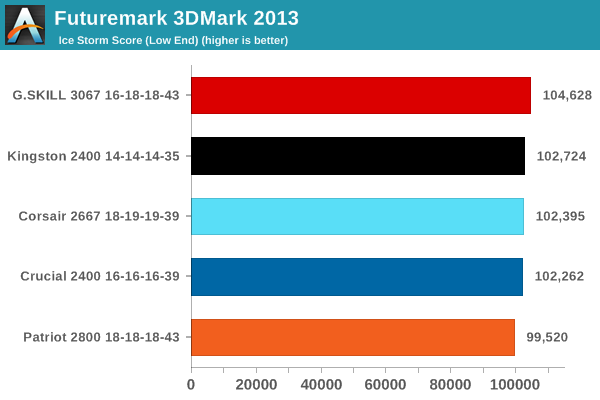 Futuremark 3DMark 2013