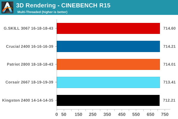 3D Rendering - CINEBENCH R15