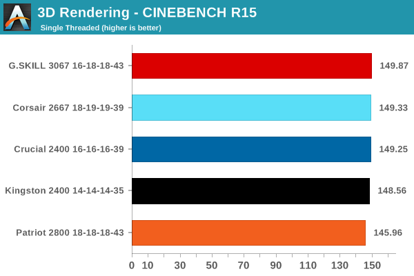 3D Rendering - CINEBENCH R15
