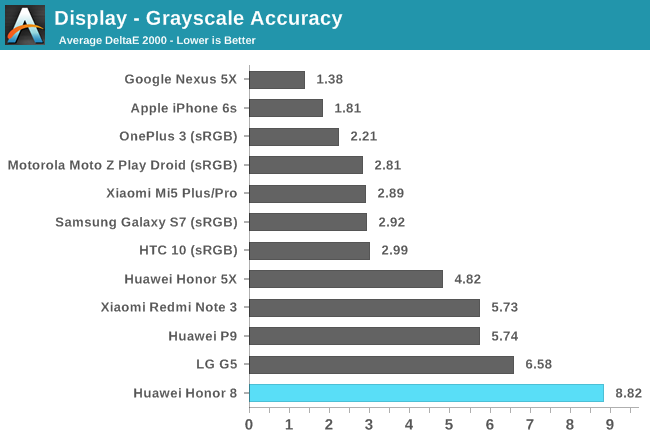 Display - Grayscale Accuracy