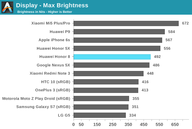 Display - Max Brightness