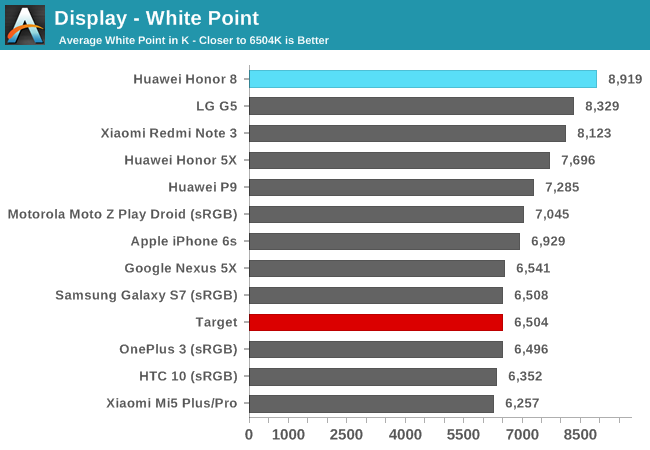 Display - White Point