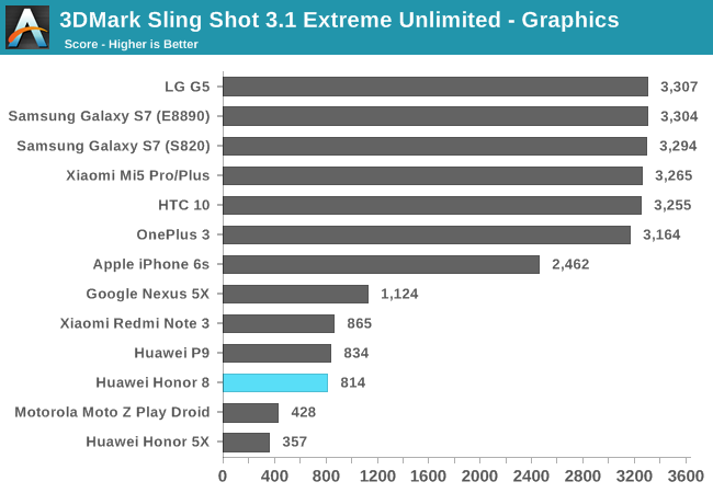 3DMark Sling Shot 3.1 Extreme Unlimited - Graphics