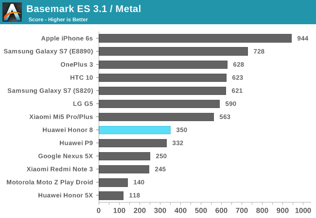 Basemark ES 3.1 / Metal