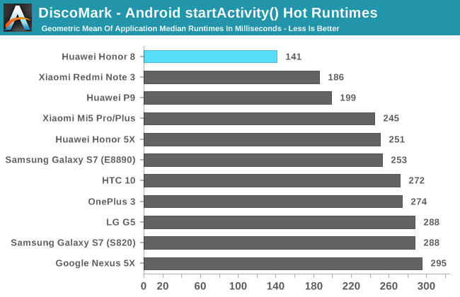 DiscoMark - Android startActivity() Hot Runtimes