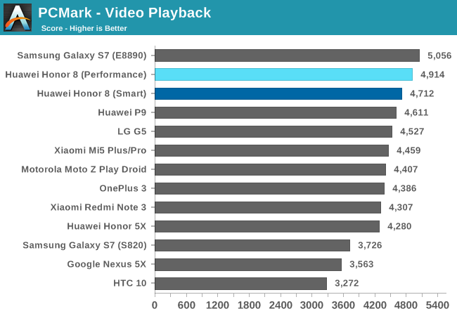 PCMark - Video Playback