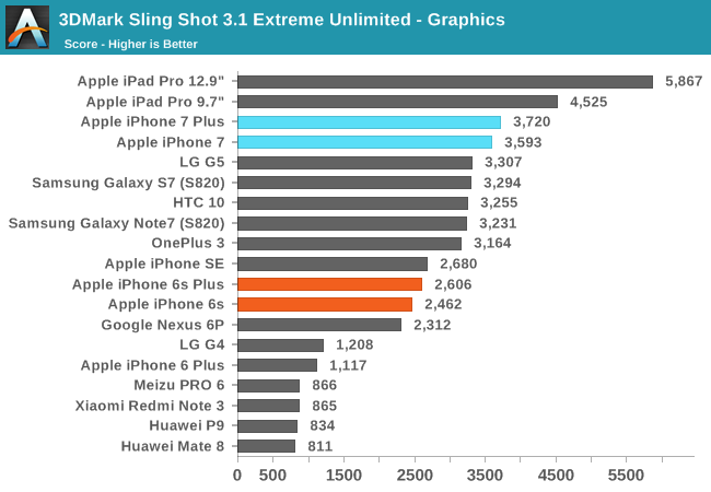 3DMark Sling Shot 3.1 Extreme Unlimited - Graphics