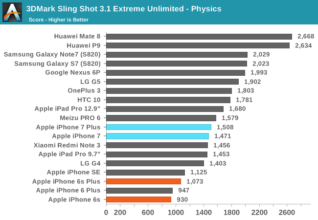 3DMark Sling Shot 3.1 Extreme Unlimited - Physics