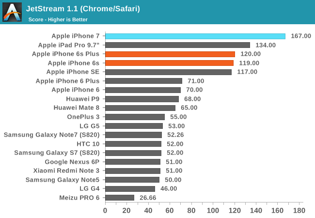 JetStream 1.1 (Chrome/Safari)