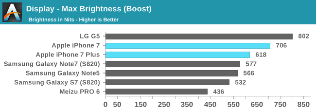 Display - Max Brightness (Boost)