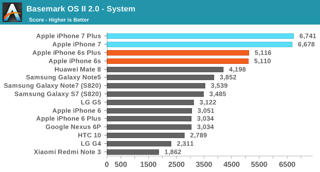 Basemark Review; Benchmarking A Benchmark - PC Perspective