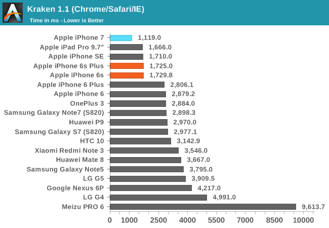 Kraken 1.1 (Chrome/Safari/IE)