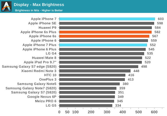 Display - Max Brightness