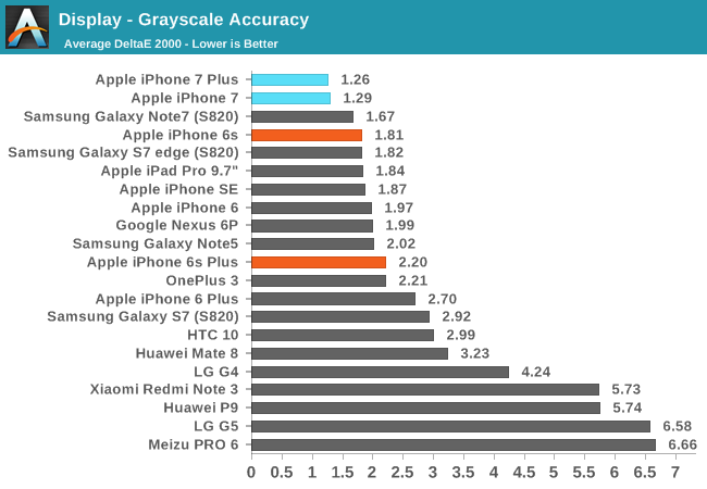 Display - Grayscale Accuracy