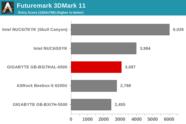 Futuremark 3dmark