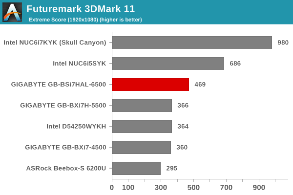 Futuremark 3DMark 11 - Extreme Score