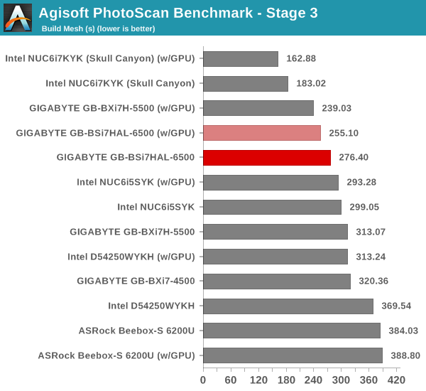 Agisoft PhotoScan Benchmark - Stage 3