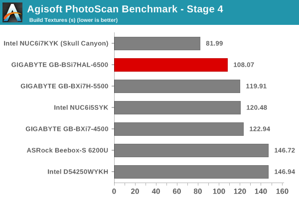 Agisoft PhotoScan Benchmark - Stage 4