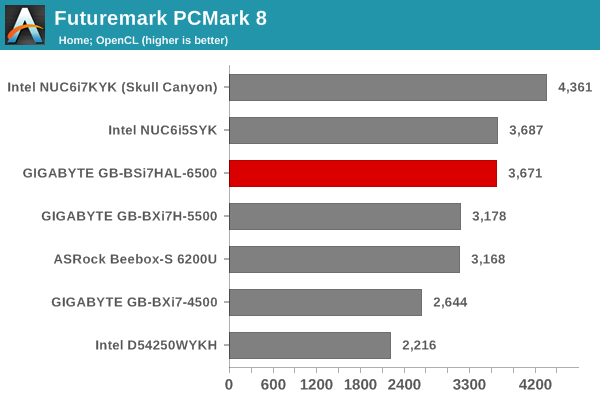 Futuremark PCMark 8 - Home OpenCL