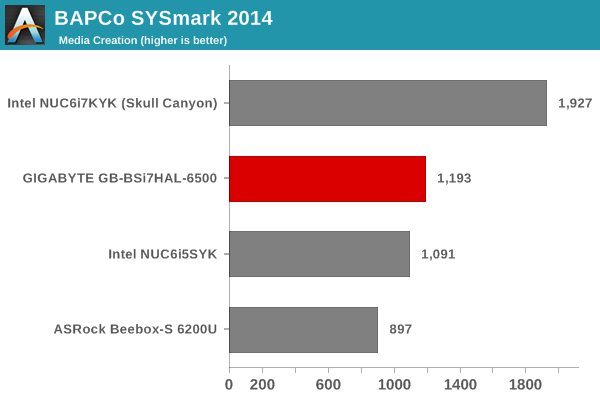 SYSmark 2014 - Media Creation