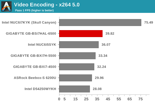 Video Encoding - x264 5.0 - Pass 1