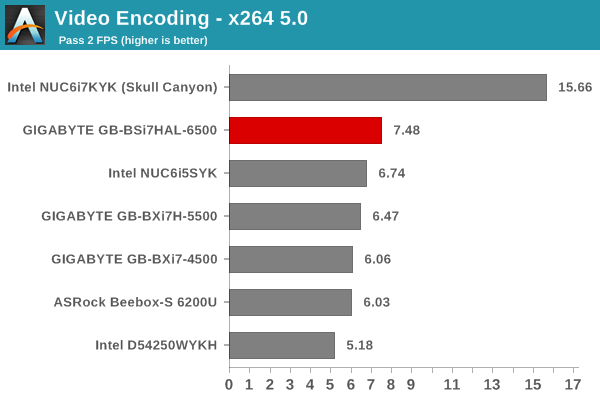 Video Encoding - x264 5.0 - Pass 2