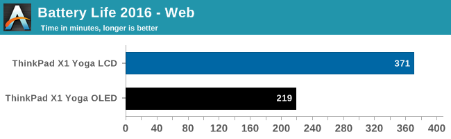 Battery Life 2016 - Web