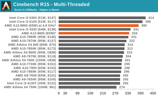 Cinebench R15 - Multi-Threaded