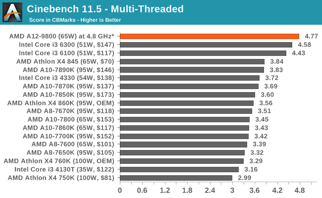 AMD 7th Gen Bristol Ridge and AM4 Analysis: Up to A12-9800, B350