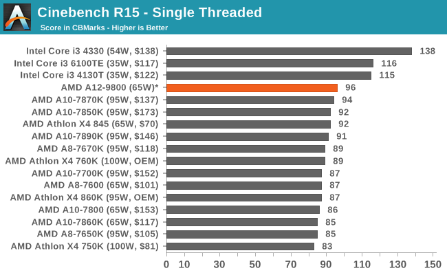 Amd 7th Gen Bristol Ridge And Am4 Analysis Up To A12 9800 50 A3 Chipset Oems First Pibs Later