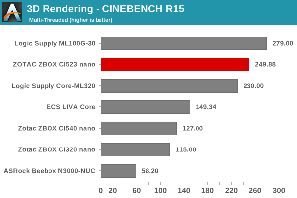 3D Rendering - CINEBENCH R15 - Multiple Threads