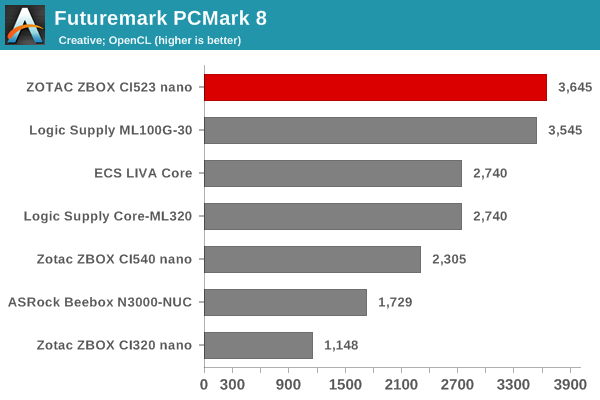 Futuremark PCMark 8 - Creative OpenCL