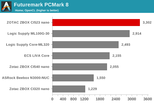 Futuremark PCMark 8 - Home OpenCL