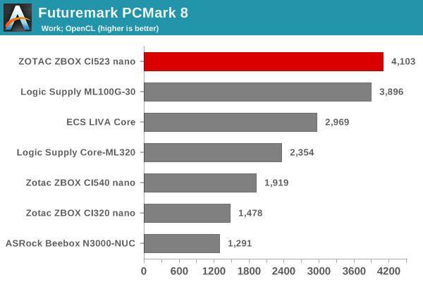 Futuremark PCMark 8 - Work OpenCL