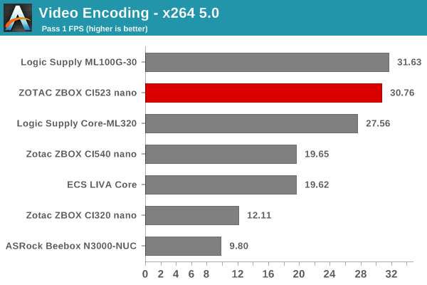 Video Encoding - x264 5.0 - Pass 1