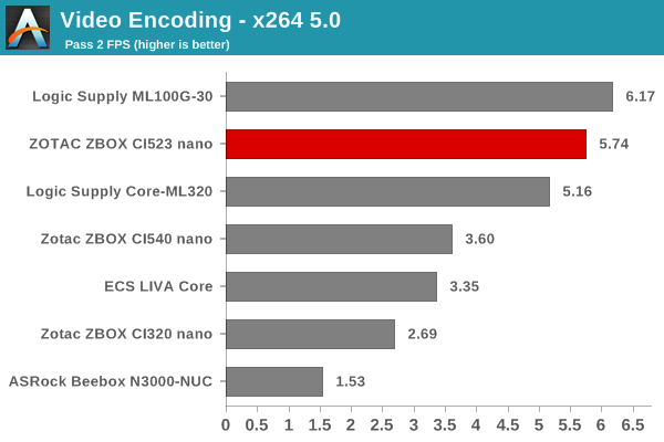 Video Encoding - x264 5.0 - Pass 2