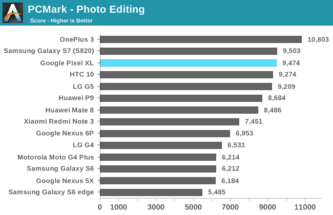 PCMark - Photo Editing